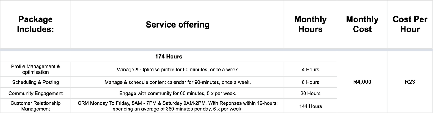Explorer Social Media Management Package